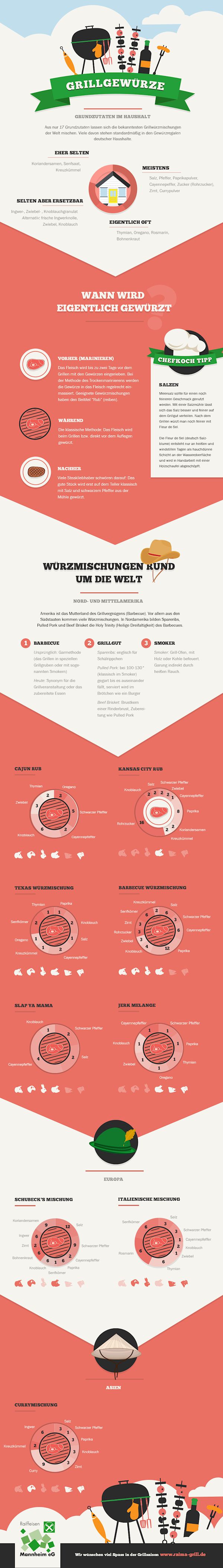 Grillgewürzmischungen aus aller Welt – Eine Infografik von raima-grill.de